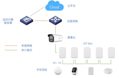 四種物聯(lián)網(wǎng)組網(wǎng)方案，深度賦能藍(lán)牙位置服務(wù)與物聯(lián)網(wǎng)生態(tài)