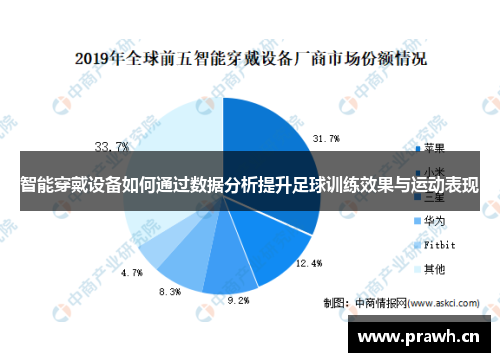 智能穿戴设备如何通过数据分析提升足球训练效果与运动表现