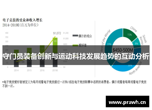 守门员装备创新与运动科技发展趋势的互动分析