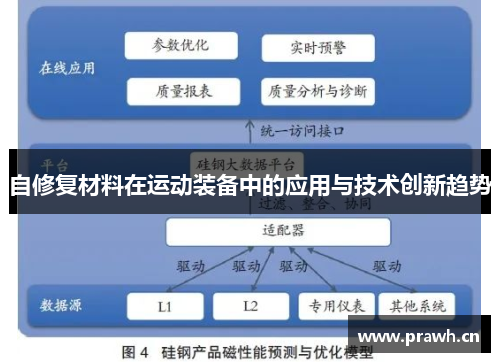 自修复材料在运动装备中的应用与技术创新趋势