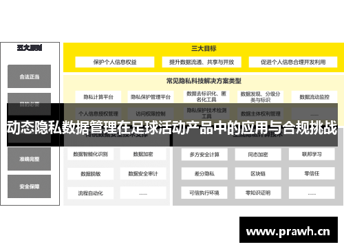 动态隐私数据管理在足球活动产品中的应用与合规挑战